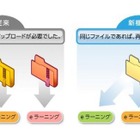 日本ユニシス、SaaS型教育基盤「LearningCast」がタッチデバイスでの利用に対応 画像
