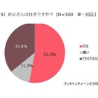 【父の日】10代女子3人に1人、お父さんは「好きでも嫌いでもない」 画像