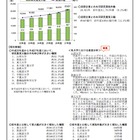 増加する大学の産学連携、共同研究費受入額が初の450億円超 画像