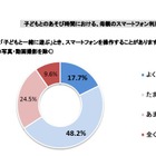 母親の約7割「子どもと遊びながらスマホ操作」 画像