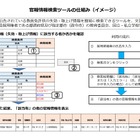 懲戒免職歴の確認徹底へ…教員のわいせつ行為を厳格化 画像