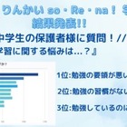 子供の学習悩み1位、小学生「字が汚い」中高生は？ 画像