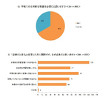 宿題のオンライン化、9割以上の保護者が「賛成」 画像