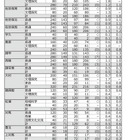 【高校受験2023】長崎県公立高、後期選抜志願状況（確定）長崎西（理系）2.3倍 画像