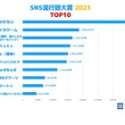 SNS流行語大賞、2023年は「かわちい」に決定 画像