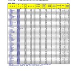 【高校受験2024】埼玉県公立高入試の受検状況・倍率、大宮（理数）2.13倍 画像