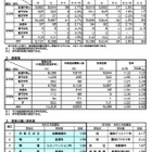 【高校受験2024】京都府公立高、中期選抜の実質倍率0.98倍…堀川1.07倍 画像