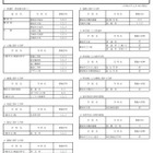 神奈川県公立高、4/11付「転・編入学」145校が実施 画像