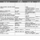 【中学受験2025】首都圏模試センター「予想偏差値」4月版 画像