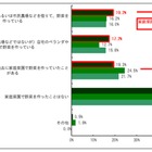 ゴールデンウィークは家族で家庭菜園、子どもの食育や情操教育に期待 画像