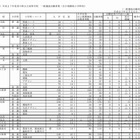 【高校受験2015】香川県公立高校の出願状況（確定）、高松（普通）1.08倍 画像