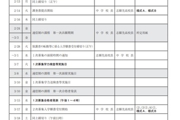 【高校受験2023】秋田県公立高、新制度導入…1次募集検査3/7 画像