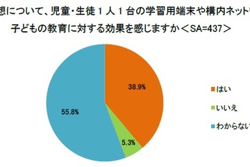 GIGAスクール構想、効果を感じている保護者は約4割 画像