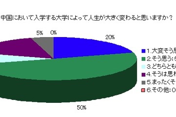 日本の受験生は恵まれている？　中国の大学受験事情調査 画像