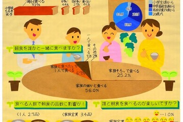 小学生以上対象「東京都統計グラフコンクール」作品募集 画像