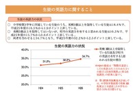 英語の授業に活用するICT機器、PCの割合がトップ…文科省調査 画像