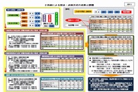 【高校受験2016】都立高校、マークシート全校実施へ…今春の採点ミスは1,064件 画像