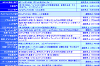 「ニッポンの嵐」がオリコン週間ランキング総合首位を獲得 画像