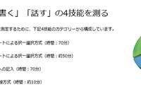 第2回TEAP受付開始、入試での採用も増加…中央大や青学など採用校一覧 画像