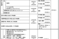【高校受験2016】大阪府公立高入試の日程・実施要項 画像