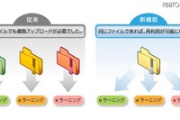 日本ユニシス、SaaS型教育基盤「LearningCast」がタッチデバイスでの利用に対応 画像