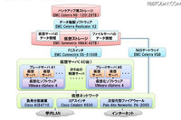 弘前大学、情報システム基盤をプライベートクラウドで構築 画像
