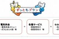 ガス＋電気＋光回線＋ポイントなどを一体化、東京ガス「ずっともプラン」 画像