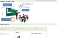 教育ICTの活用…宮城県が提案「MIYAGI Style」 画像