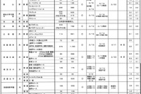 【高校受験2016】京都府私立高校、志願倍率3.5倍…中間調査 画像