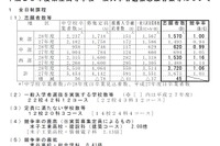 【高校受験2016】鳥取県公立高校の志願者数・倍率（2/24時点）…米子東1.23倍 画像