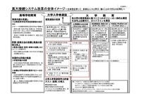 大学入試新テスト、文科省が最終報告案…採点にAI活用 画像