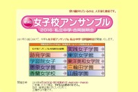 【中学受験2017】都内女子中9校参加「女子校アンサンブル」4/29