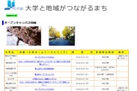 慶應・フェリスなど…横浜市パートナーシップ6大学のオープンキャンパス情報 画像
