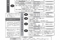【高校受験2017】神奈川県公立高校、募集案内・実施要領を公表 画像