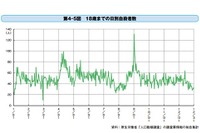 夏休み明けの自殺に注意、電話やネットで相談を 画像