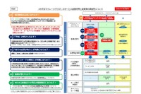 学生はいつでもATM利用無料、みずほ銀行が「学割」新設 画像