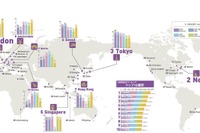 世界の都市総合力ランキング、パリを抜き東京初の3位 画像