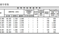 H28年神奈川県の学校基本調査、学部進学率は57.1％ 画像