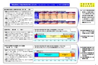 高校卒業時に基礎的学力が未定着28.8％…都立高校生白書 画像