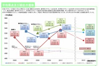 読解力低下、科学的リテラシーは2位…PISA2015 画像