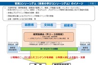 官民でプログラミング教育の普及へ「未来の学びコンソーシアム」 画像