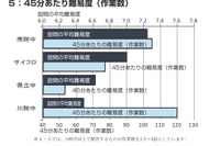 【中学受験2017】湘ゼミ、サイフロなど神奈川公立中高一貫5校の適性検査を分析 画像