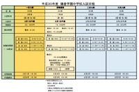 【中学受験2018】鎌倉学園が一次試験を2/2から2/1に変更 画像