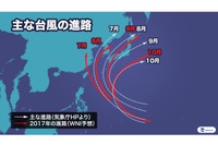 2017年の台風ピークは9月の予想、9-10月は関東に接近の恐れ 画像