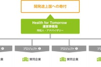 アプリの歩数で給食を…北島康介・香川真司らプロジェクト発足 画像