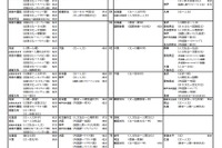 【大学受験2018】河合塾「入試難易予想ランキング表」6月版 画像