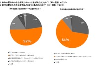 夏休みの自由研究、2017年のトレンドはプログラミング…親が手伝うと満足度は？ 画像