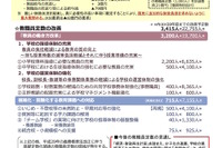 文科省、部活動手当ての支給要件を見直し…平成31年1月から拡充 画像