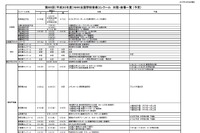 第85回NHK全国学校音楽コン、つんく♂・Superfly・工藤直子が課題曲担当 画像