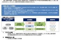 トビタテ！留学JAPAN「地域人材コース」採択3地域決定 画像
